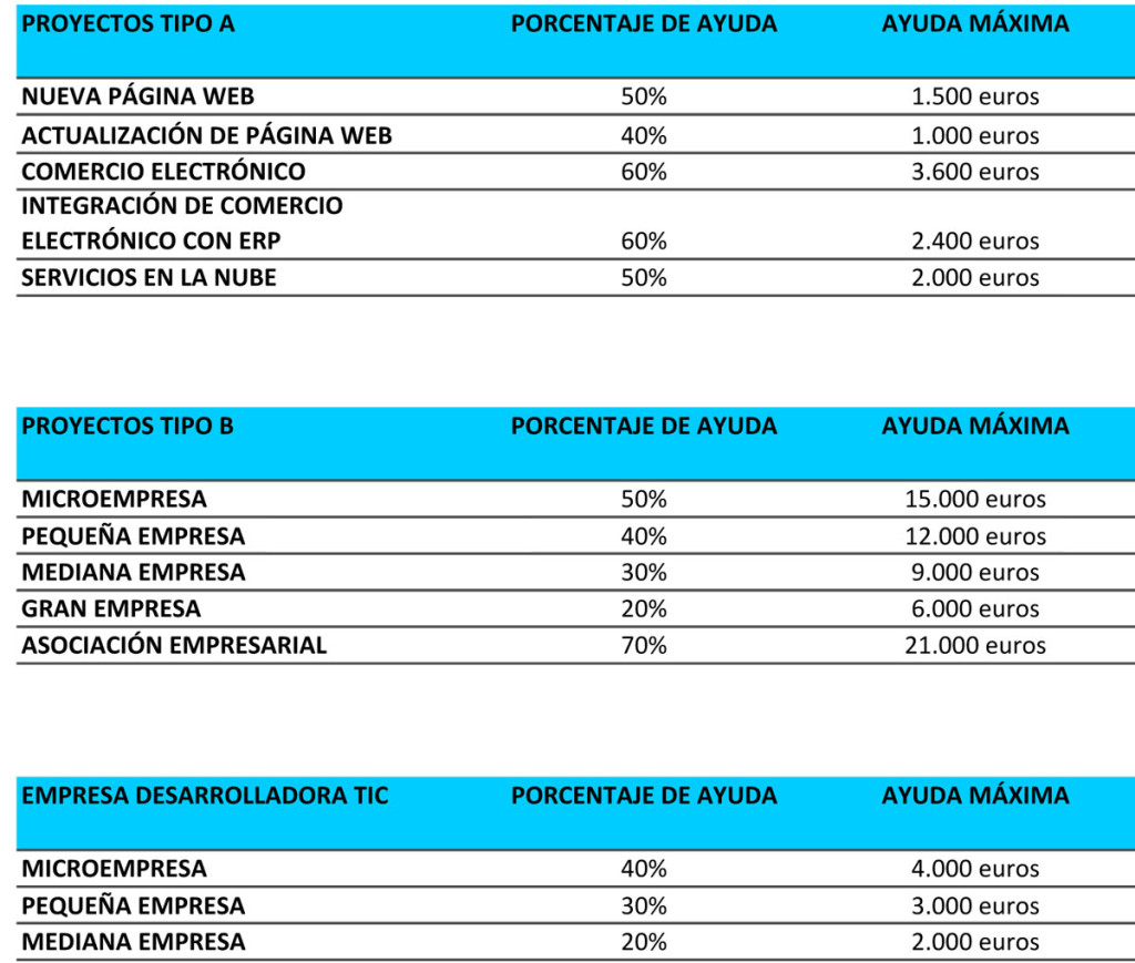 Tablas-subvenciones-ayudas TIC-2015